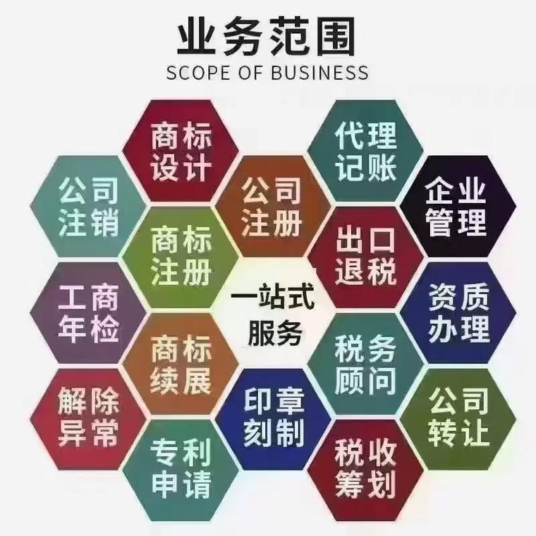 洛阳代理记账